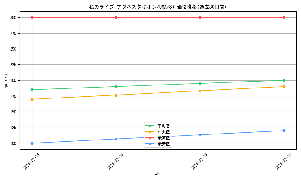 card_524517_series_395498_rarity_557104_graph