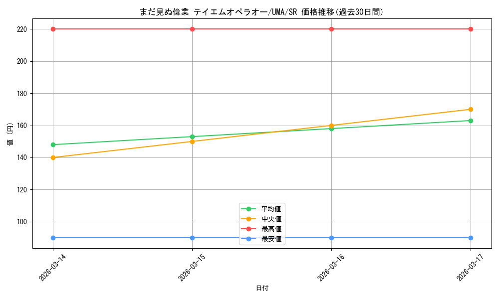 card_524523_series_395498_rarity_557104_graph