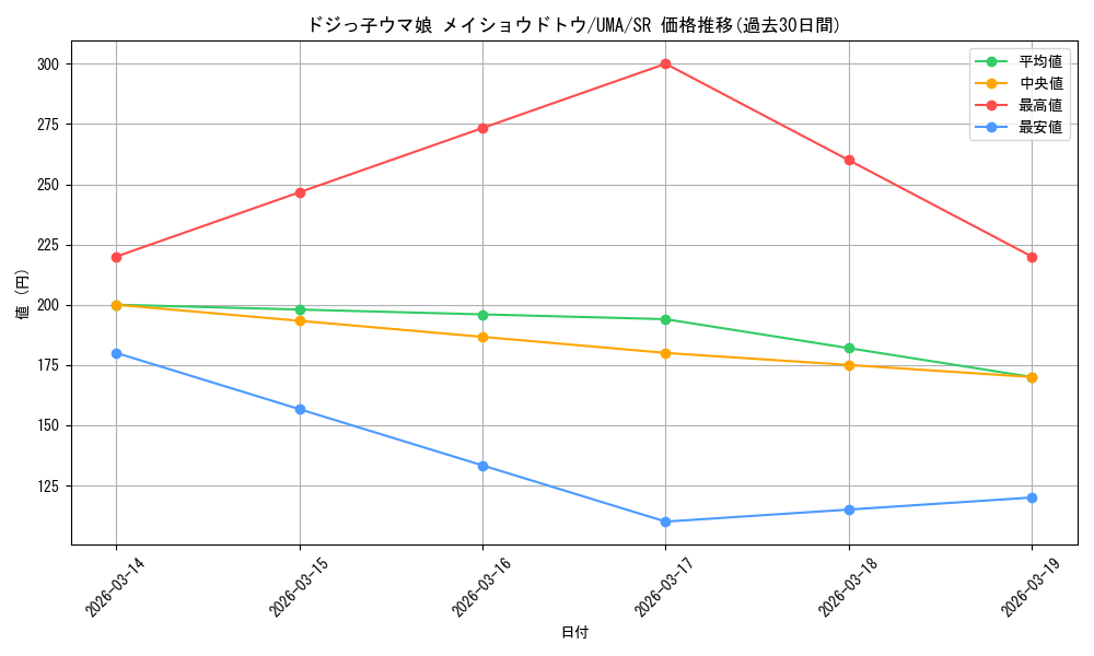 card_524527_series_395498_rarity_557104_graph