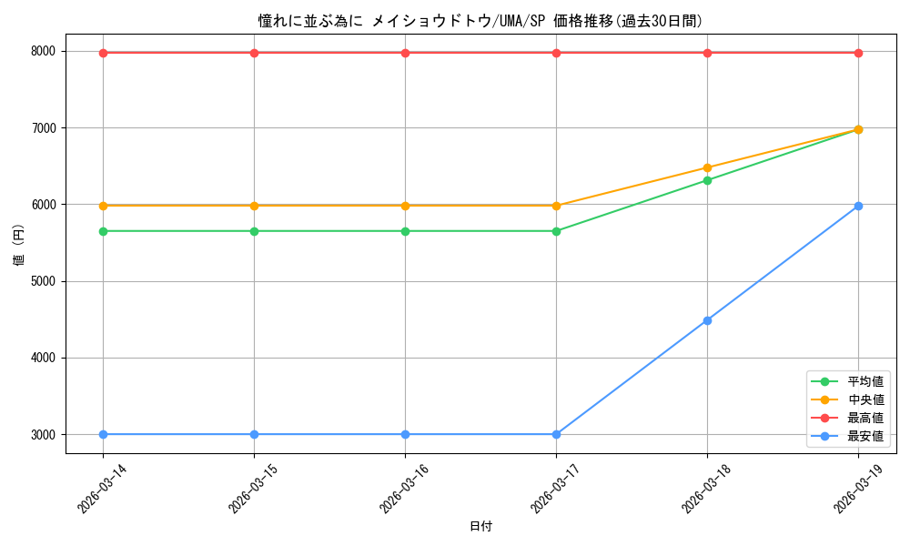 card_524537_series_395498_rarity_557067_graph