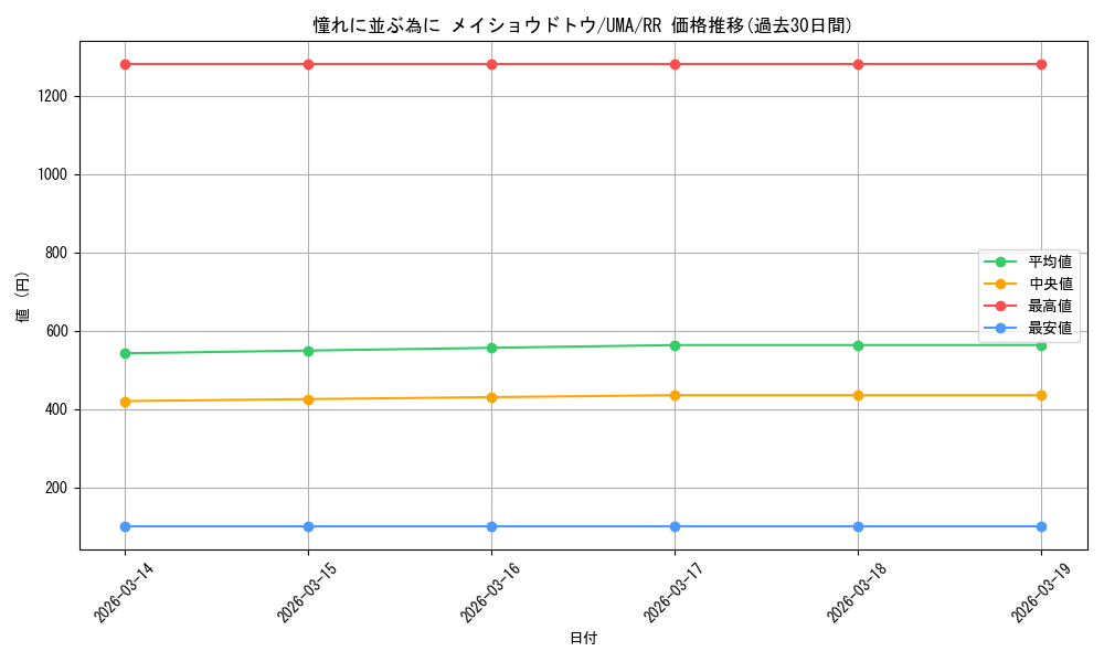 card_524537_series_395498_rarity_557275_graph