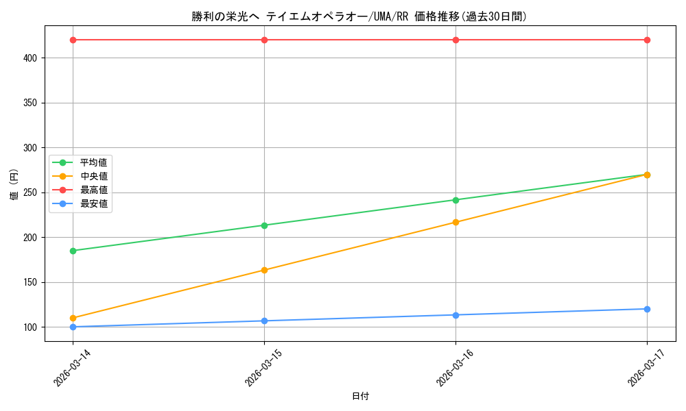 card_524539_series_395498_rarity_557275_graph