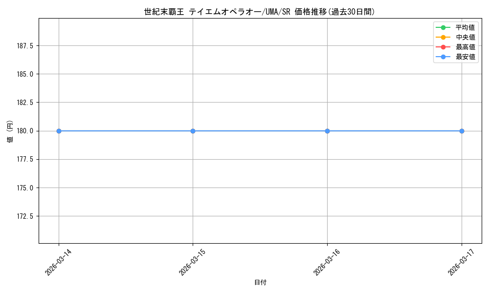 card_524547_series_395498_rarity_557104_graph
