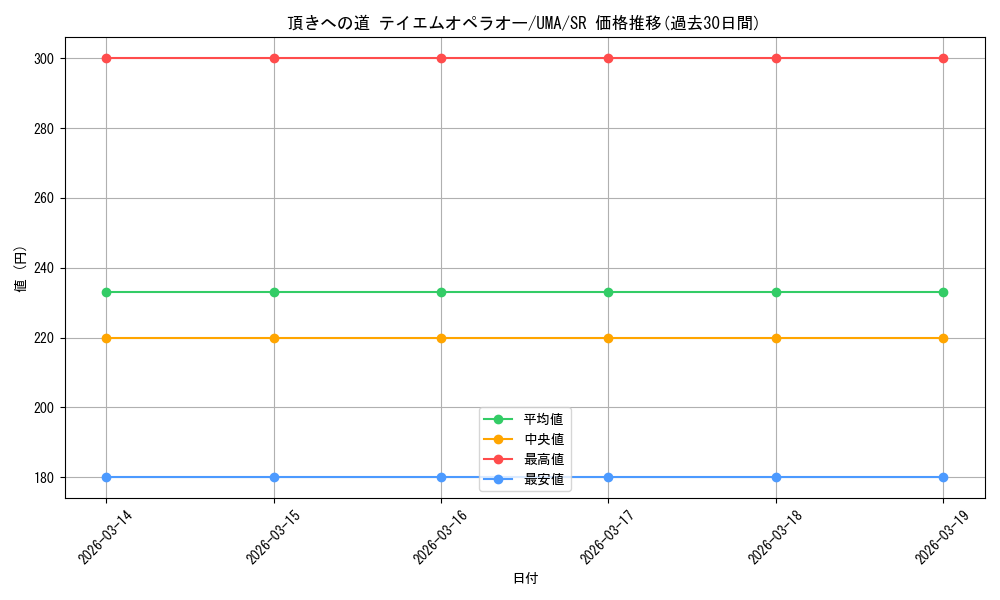 card_524551_series_395498_rarity_557104_graph