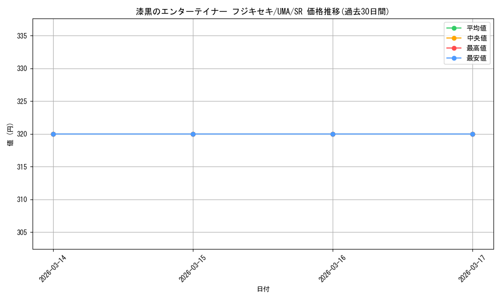 card_524585_series_395498_rarity_557104_graph