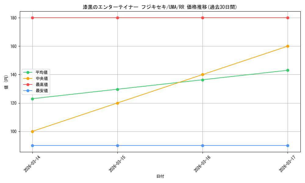 card_524585_series_395498_rarity_557275_graph