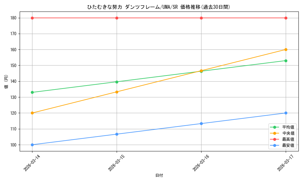 card_524589_series_395498_rarity_557104_graph