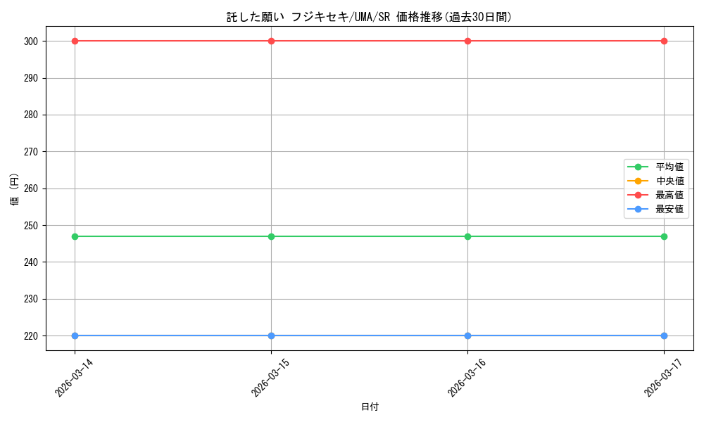 card_524597_series_395498_rarity_557104_graph