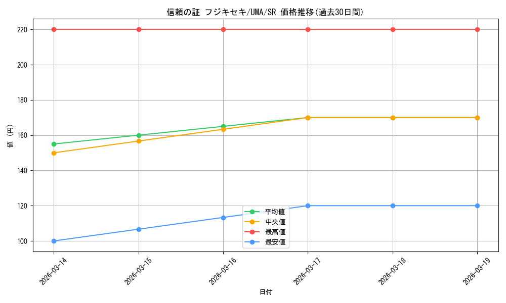 card_524599_series_395498_rarity_557104_graph