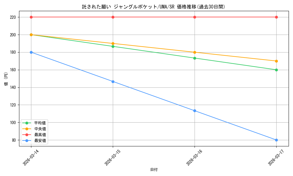 card_524605_series_395498_rarity_557104_graph