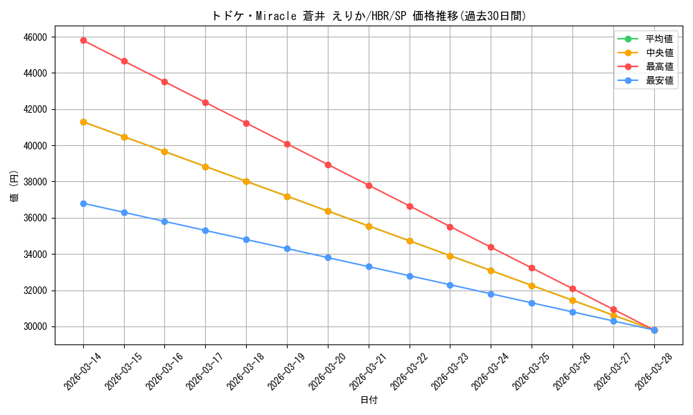 card_525215_series_396256_rarity_557067_graph