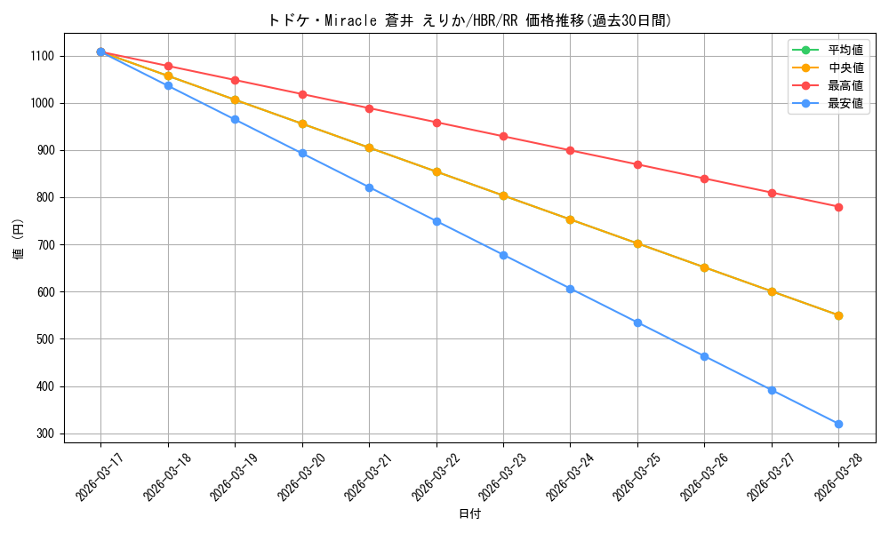 card_525215_series_396256_rarity_557275_graph