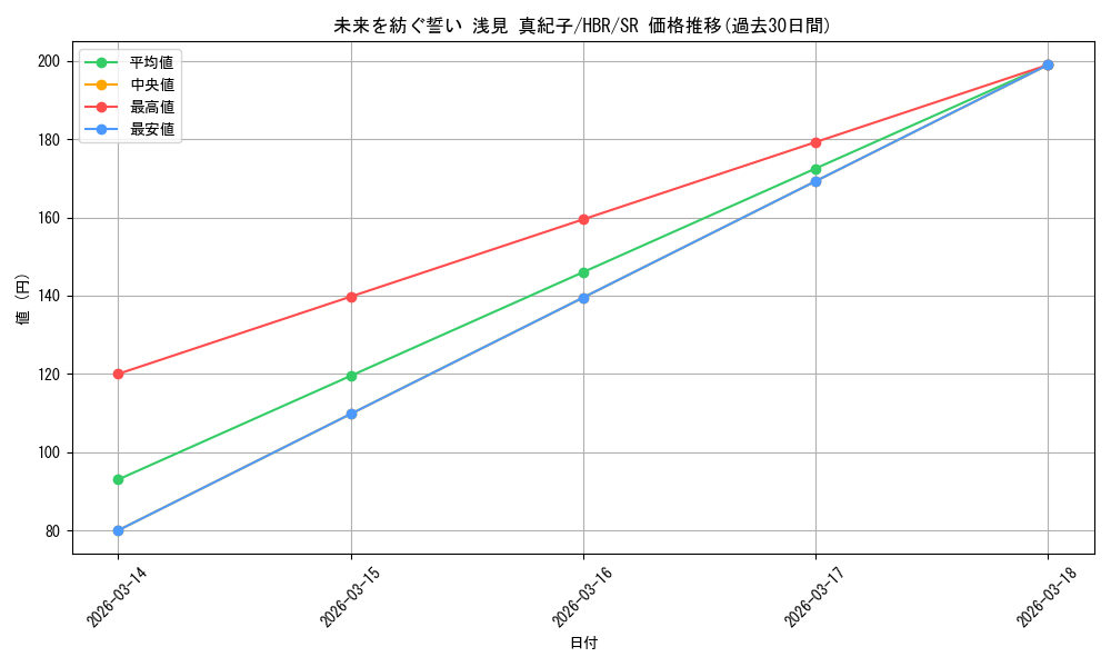 card_525235_series_396256_rarity_557104_graph