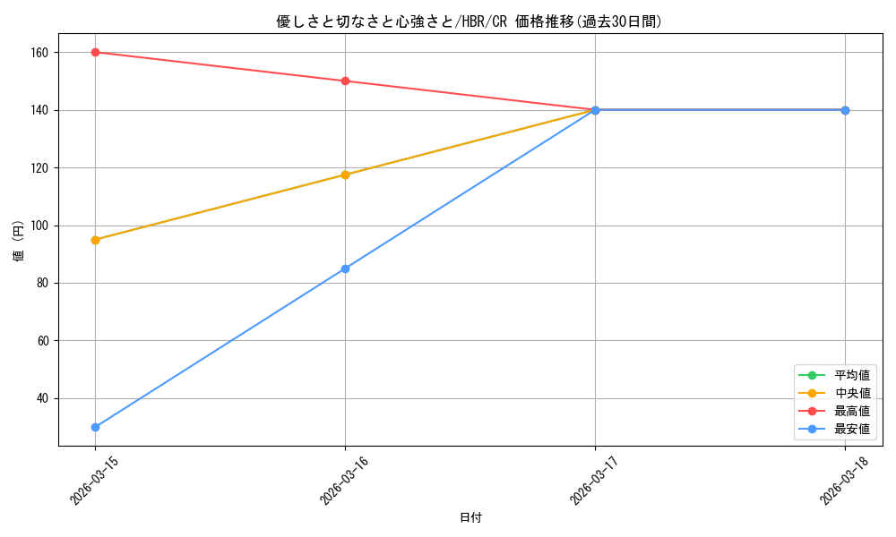 card_525348_series_396256_rarity_557250_graph