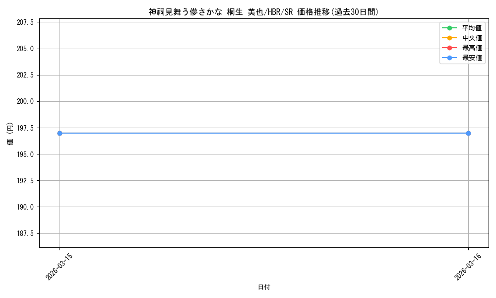 card_525376_series_396256_rarity_557104_graph