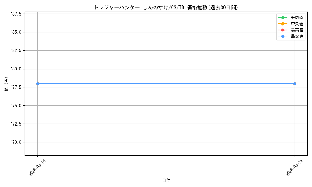 card_525405_series_396498_rarity_557066_graph