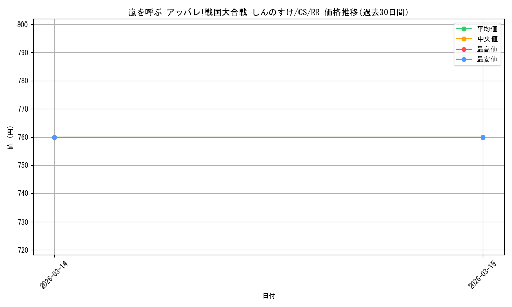 card_525456_series_396550_rarity_557275_graph