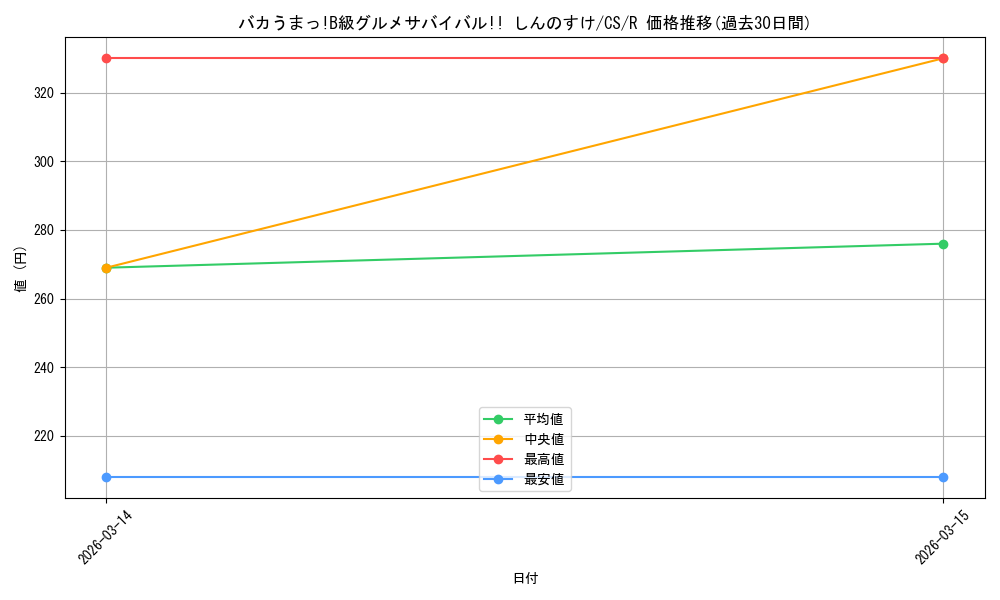 card_525464_series_396550_rarity_557285_graph