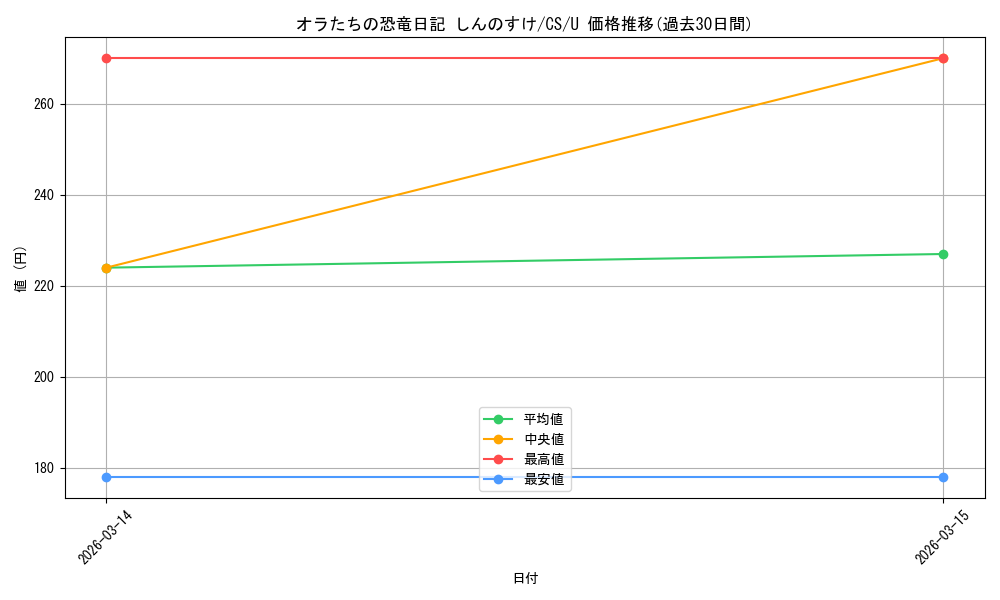 card_525466_series_396550_rarity_557246_graph