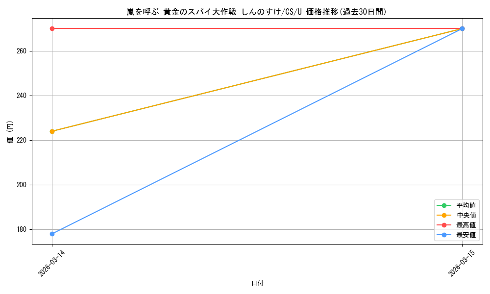 card_525478_series_396550_rarity_557246_graph