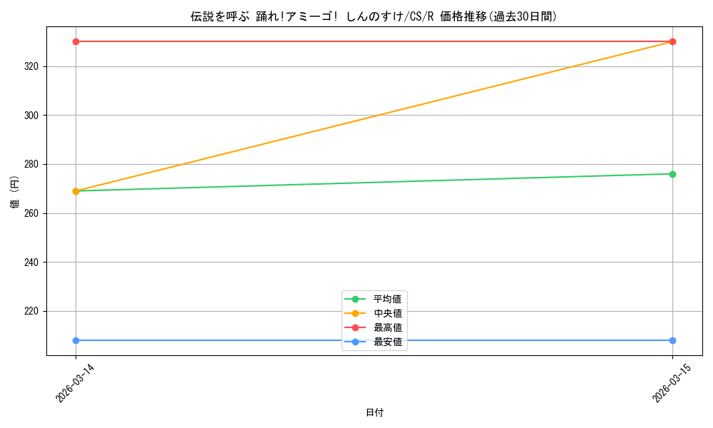 card_525514_series_396550_rarity_557285_graph