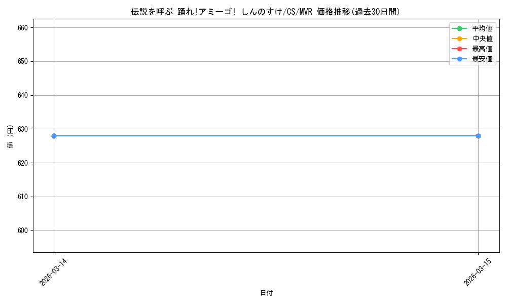 card_525514_series_396550_rarity_568984_graph