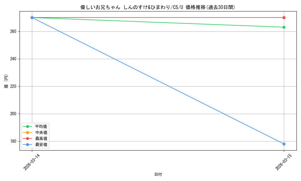 card_525524_series_396550_rarity_557246_graph