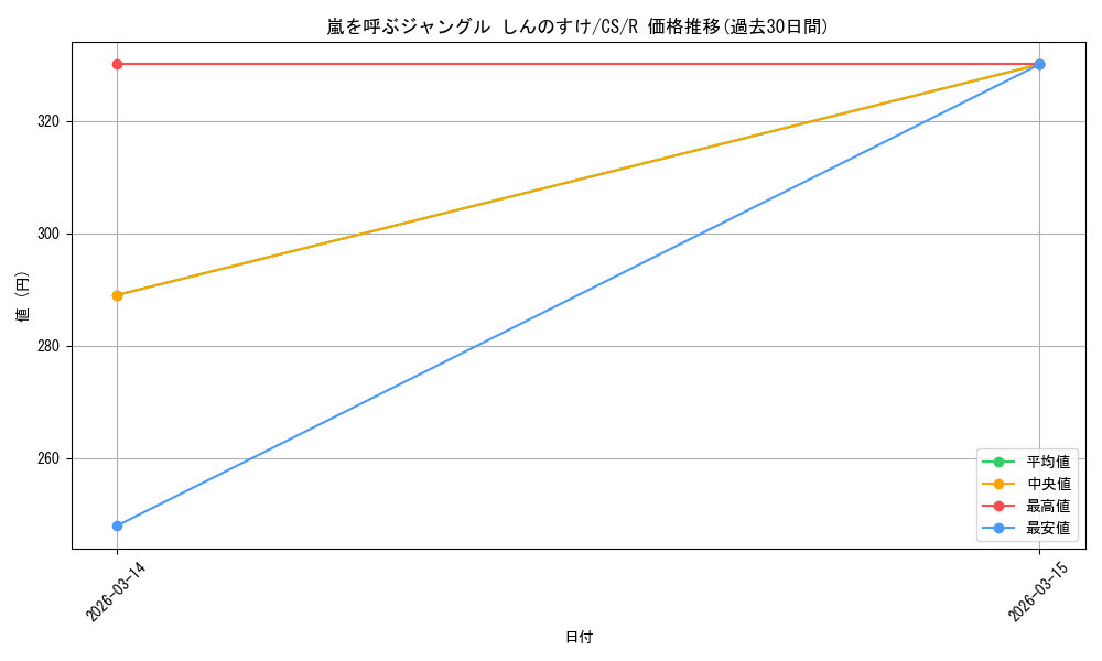 card_525564_series_396550_rarity_557285_graph