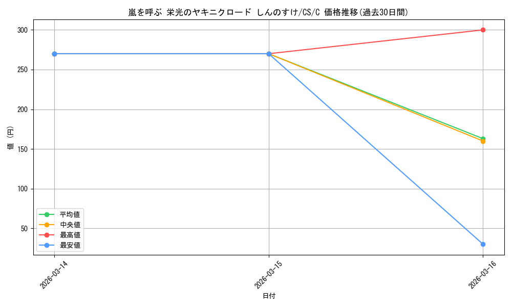 card_525592_series_396550_rarity_557243_graph