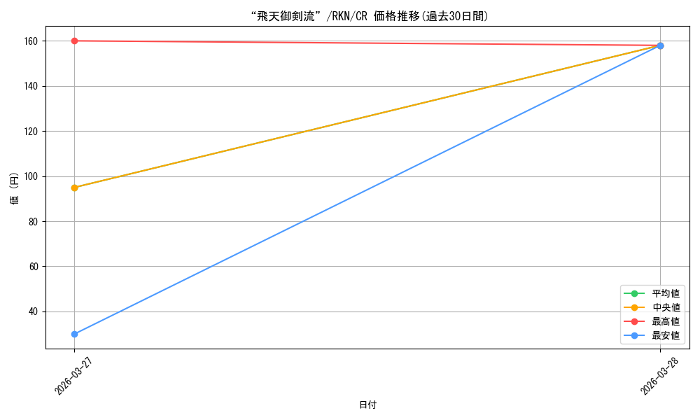 card_525701_series_396754_rarity_557250_graph