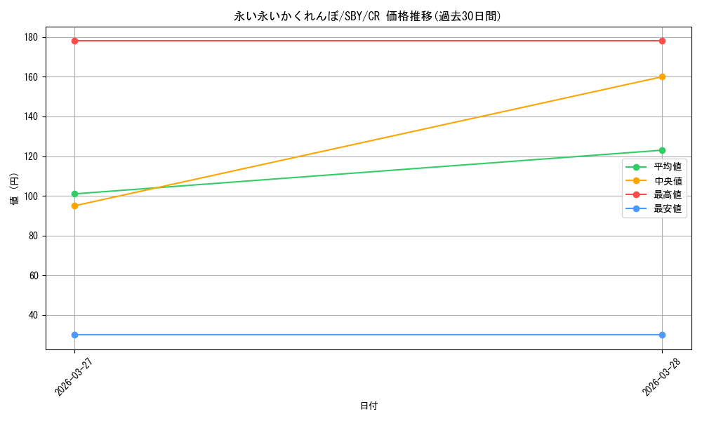 card_5257800_series_5343883_rarity_557250_graph