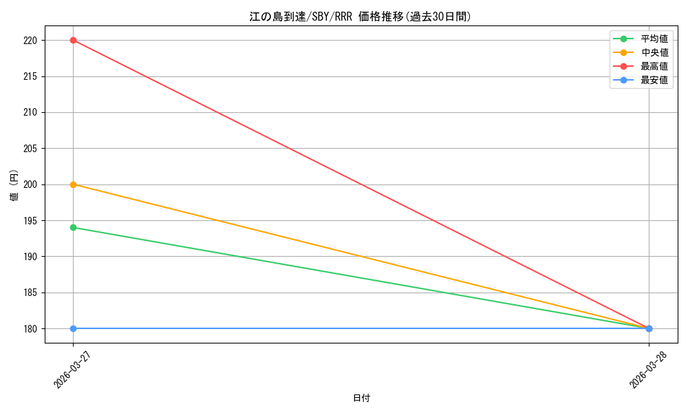 card_5257801_series_5343883_rarity_557086_graph