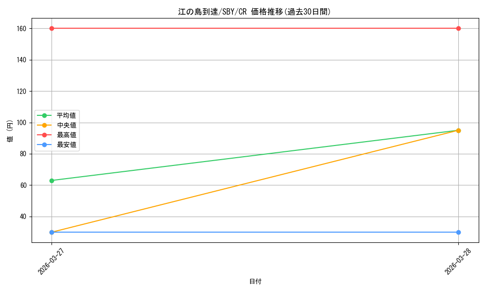 card_5257801_series_5343883_rarity_557250_graph