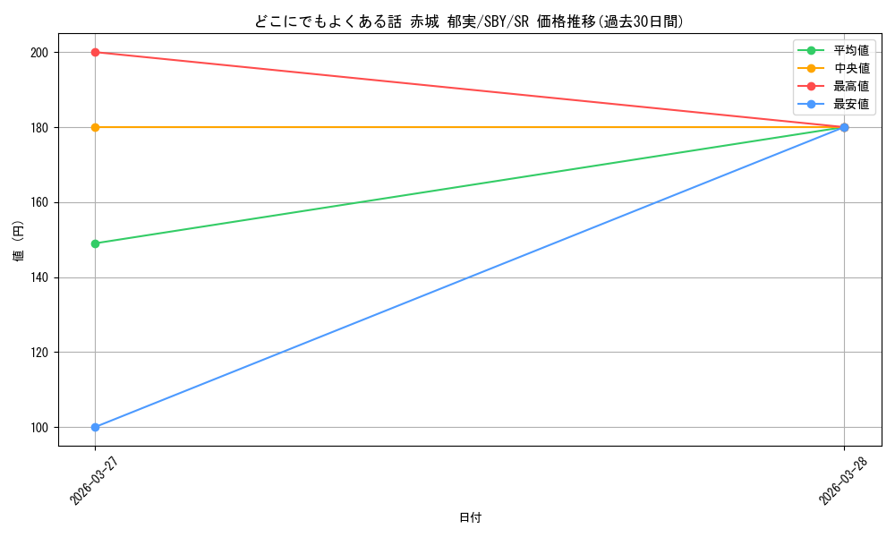 card_5257803_series_5343883_rarity_557104_graph