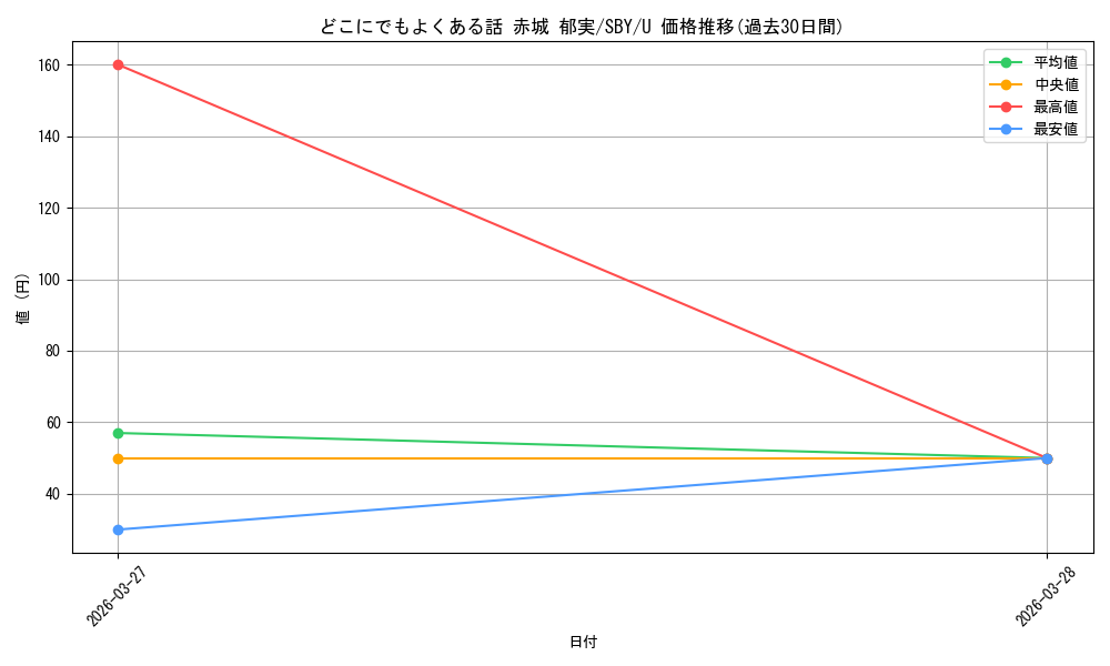 card_5257803_series_5343883_rarity_557246_graph