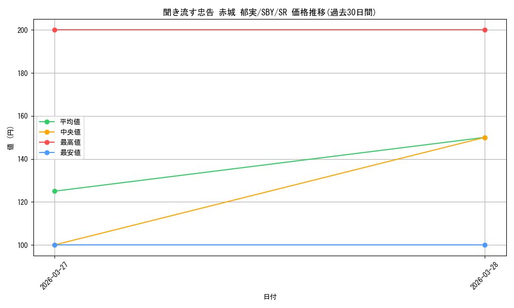 card_5257804_series_5343883_rarity_557104_graph