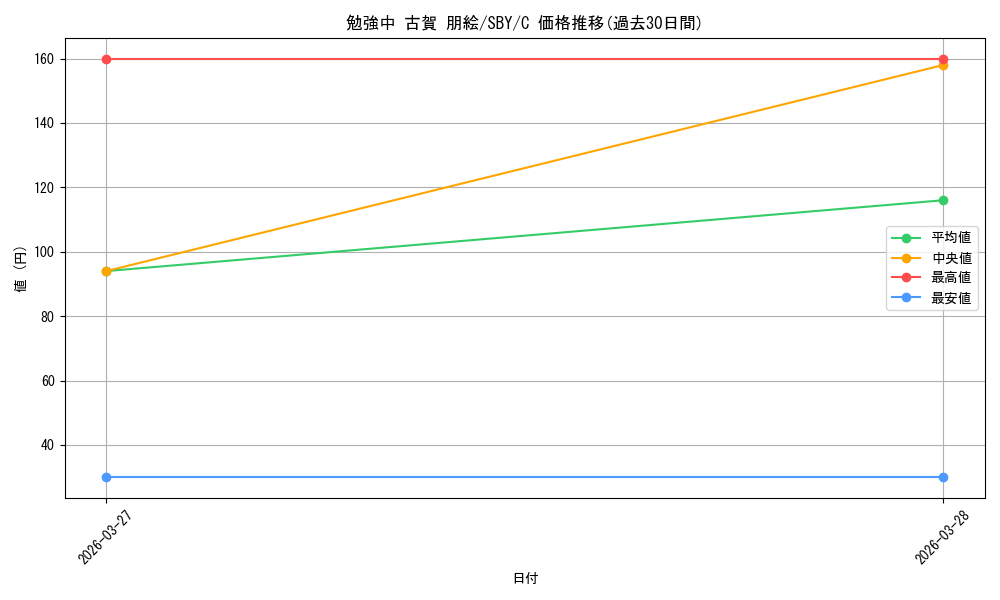 card_5257808_series_5343883_rarity_557243_graph