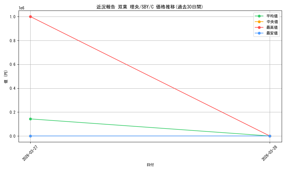 card_5257815_series_5343883_rarity_557243_graph
