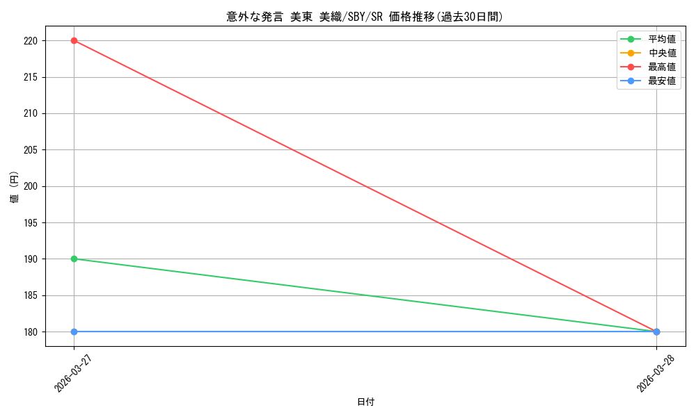 card_5257817_series_5343883_rarity_557104_graph