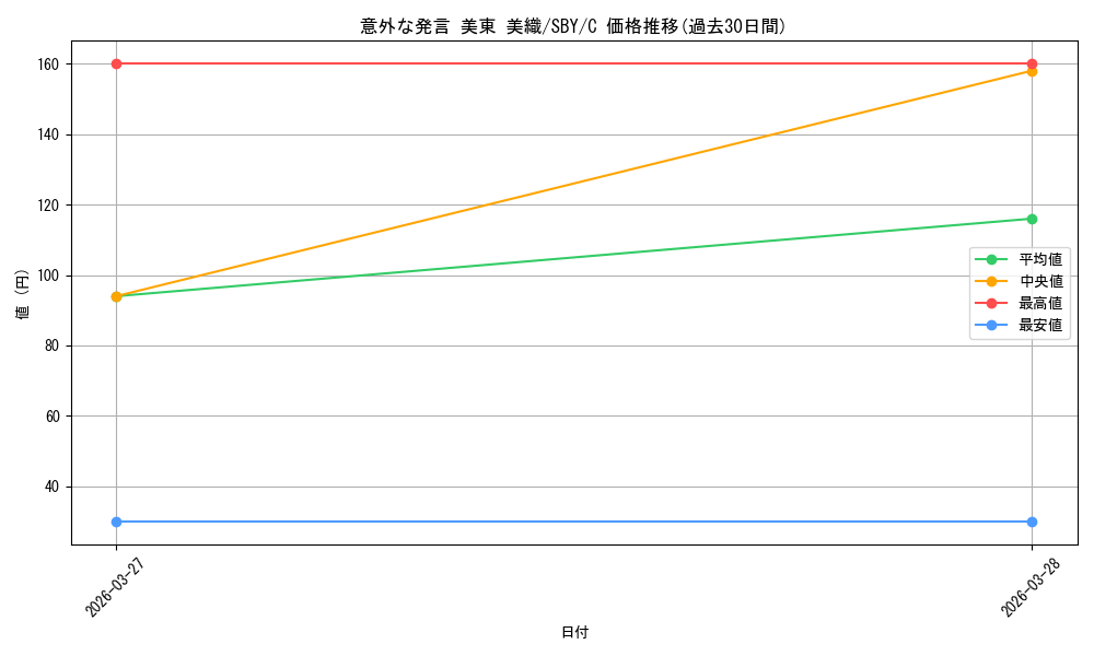 card_5257817_series_5343883_rarity_557243_graph