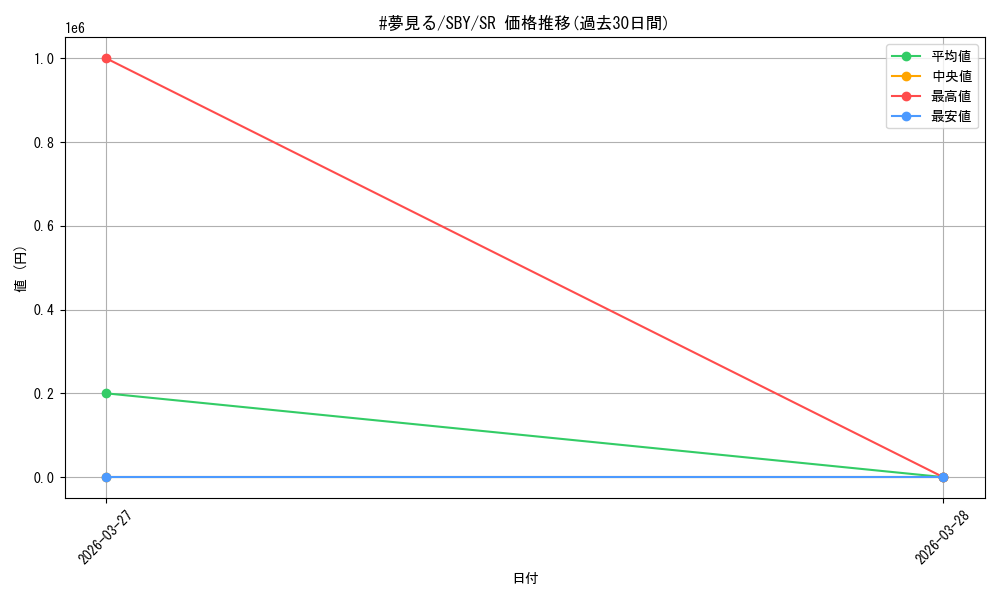 card_5257821_series_5343883_rarity_557104_graph
