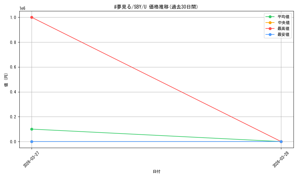 card_5257821_series_5343883_rarity_557246_graph