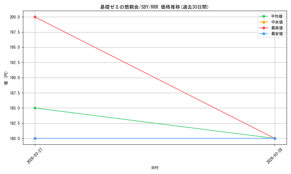 card_5257825_series_5343883_rarity_557086_graph