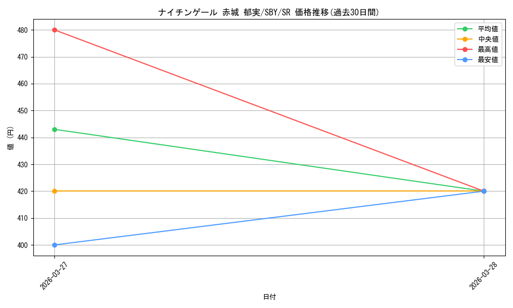 card_5257829_series_5343883_rarity_557104_graph