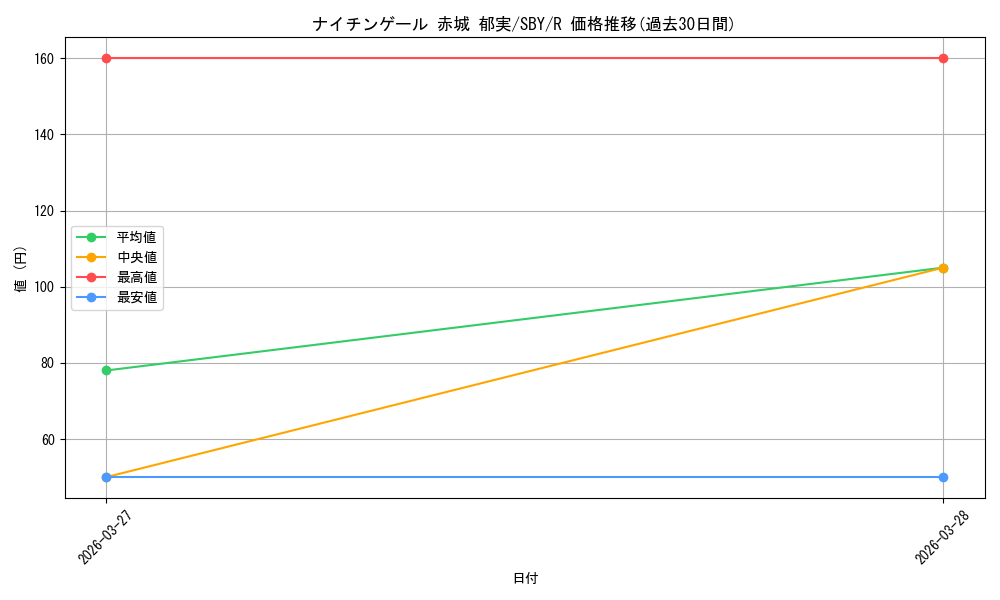 card_5257829_series_5343883_rarity_557285_graph