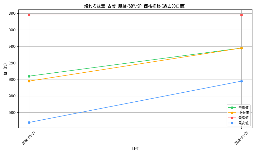 card_5257830_series_5343883_rarity_557067_graph