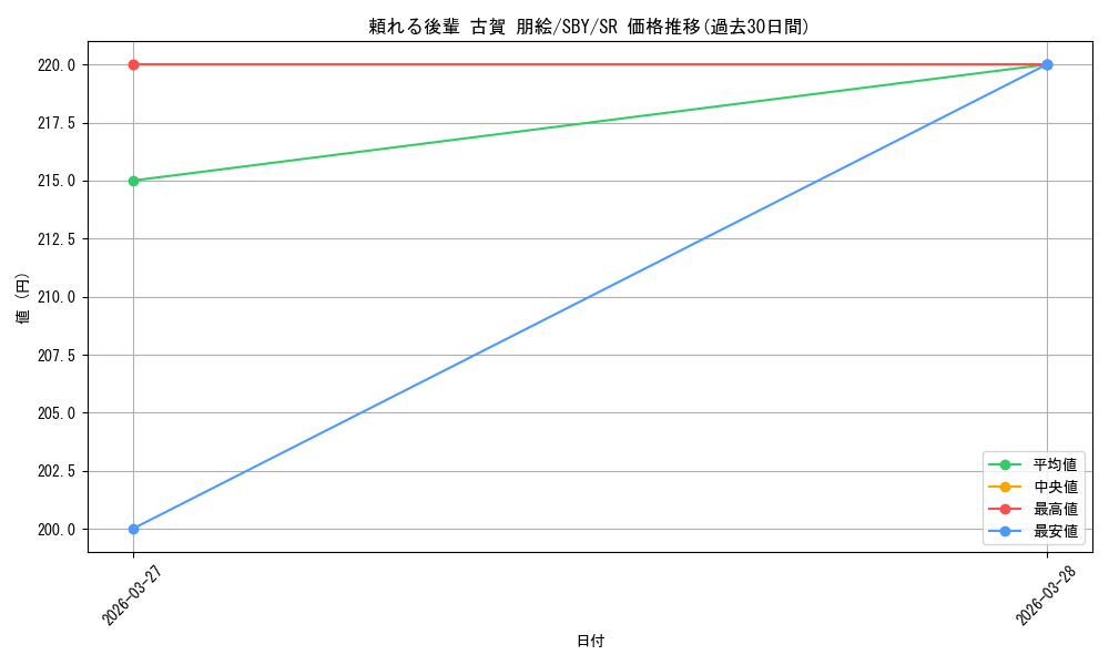 card_5257830_series_5343883_rarity_557104_graph