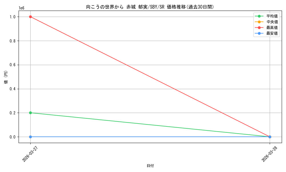 card_5257833_series_5343883_rarity_557104_graph