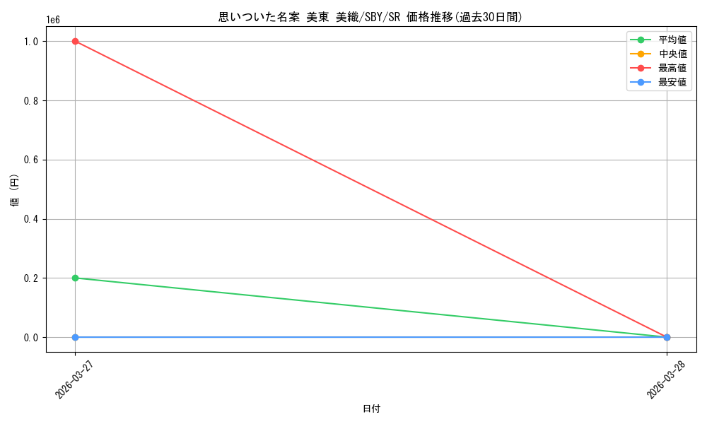 card_5257836_series_5343883_rarity_557104_graph