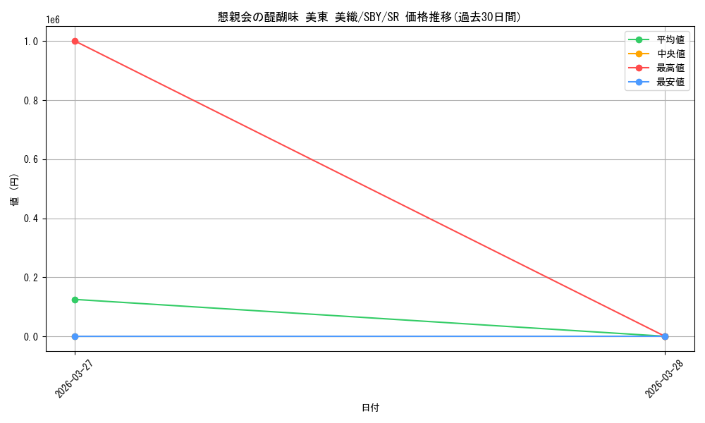 card_5257839_series_5343883_rarity_557104_graph